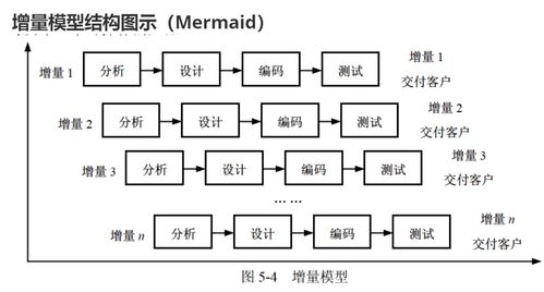 軟考 軟件設計師 軟件工程 軟件過程模型,敏捷開發