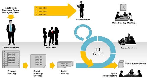 《軟件服務工程》課程總結 邁向現代軟件工程的實踐與思考