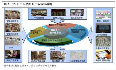 國信證券-工程機械數字化轉型升級之典范 三一重工 軟件工程